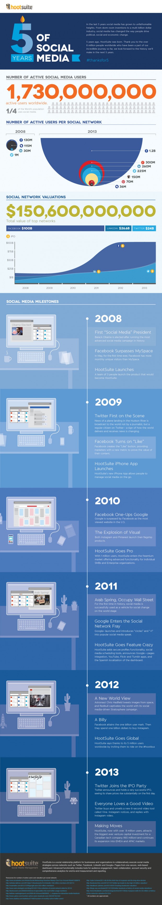5yearsofsocial-infographic