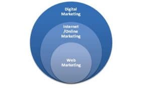 hierarchie-digital-internet-online-web-marketing