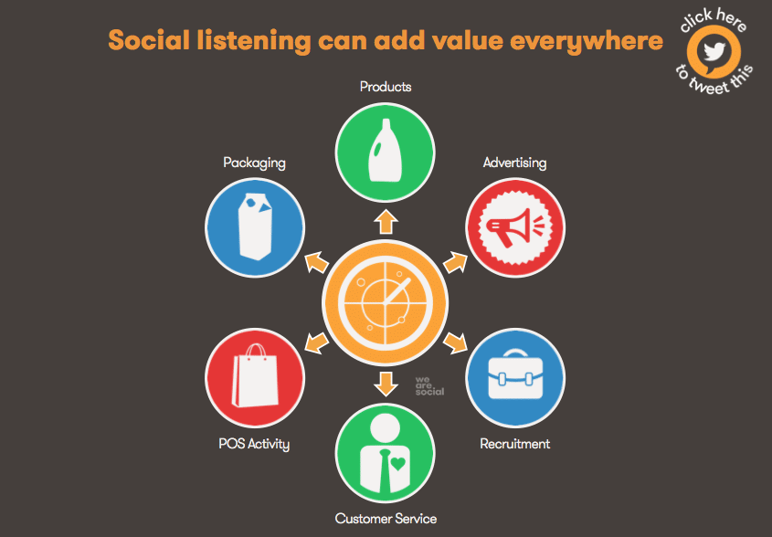 Ecoute-Social-Brands