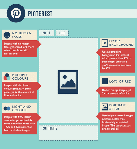 Pinterest-Social-Media