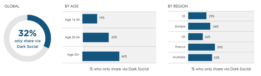 dark social 4