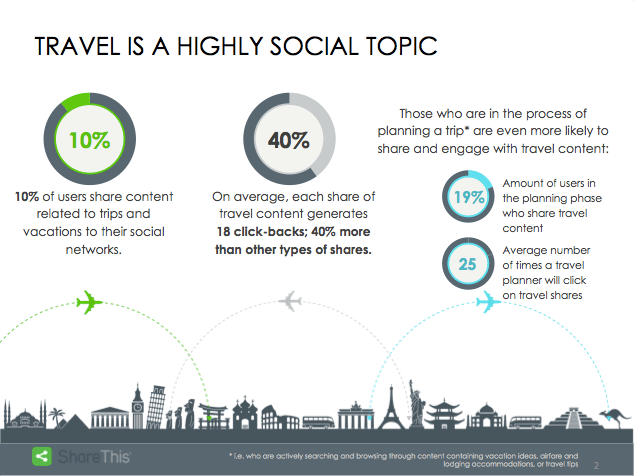 Travel is a highly social topic