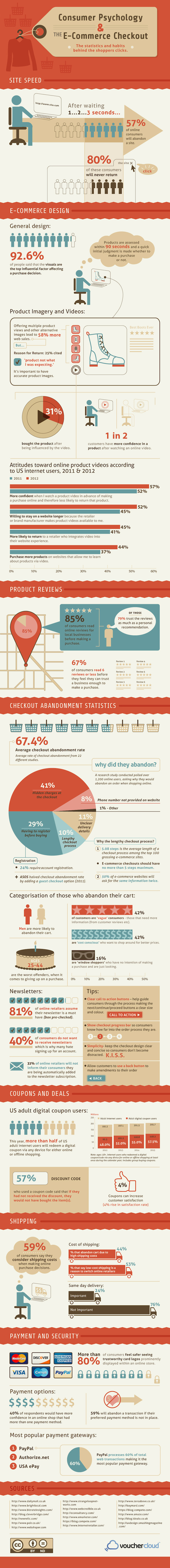 Consumer-Psychology-and-ECommerce-Checkouts-Infographic