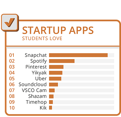 Startup apps