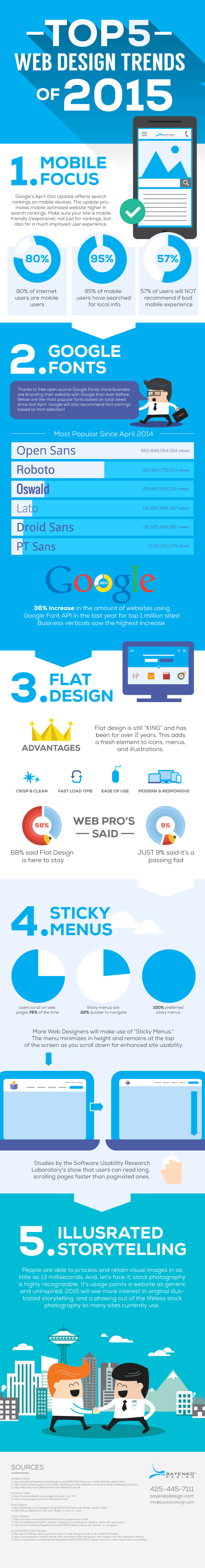 tendances webdesign 2015