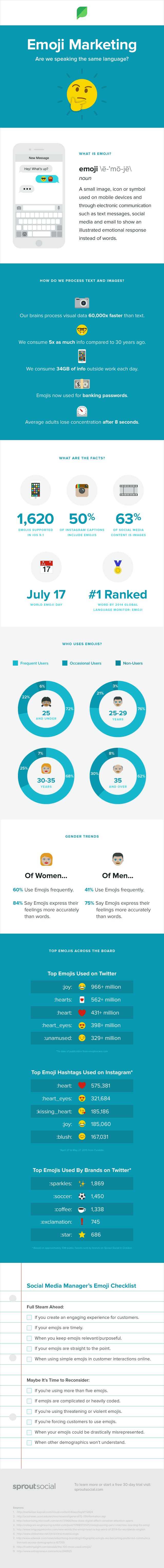  infographie emoji marketing
