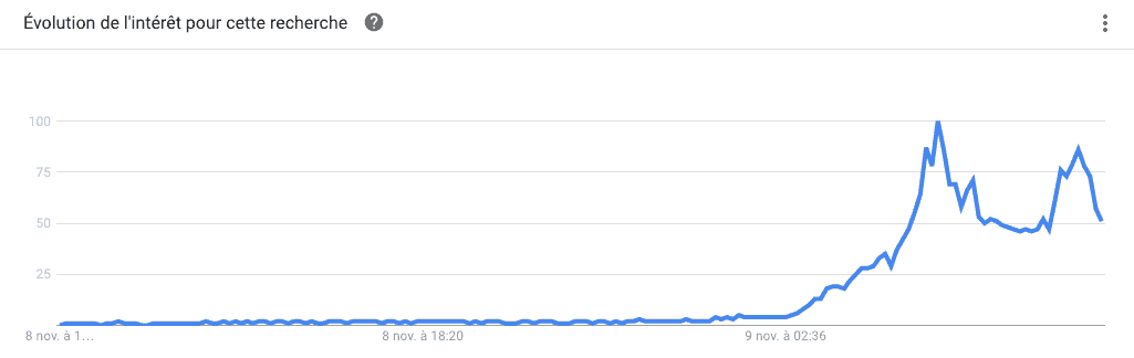 google trends donald trump