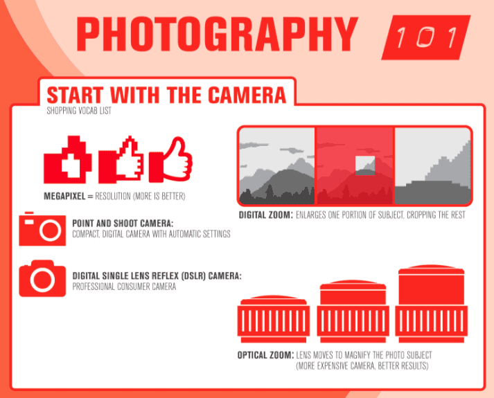 Infographie photographie