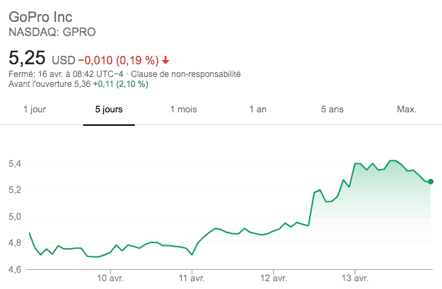GoPro stock Xiaomi
