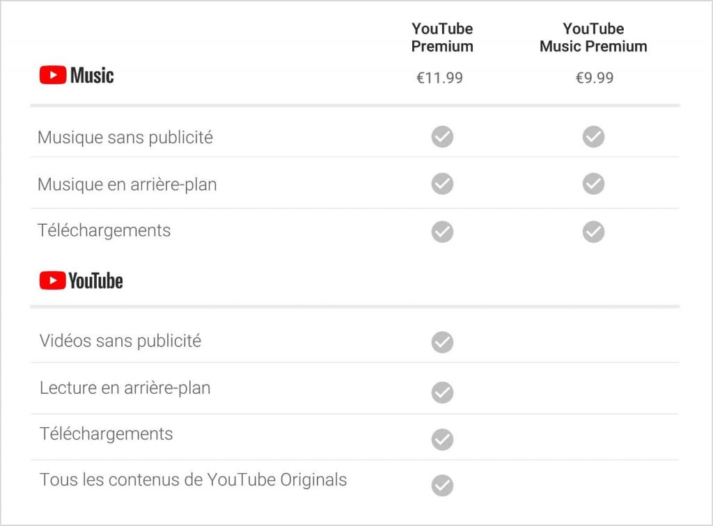 YouTube Music et YouTube Premium officiellement disponibles en France