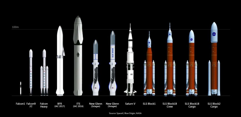 SpaceX comparatif des fusées