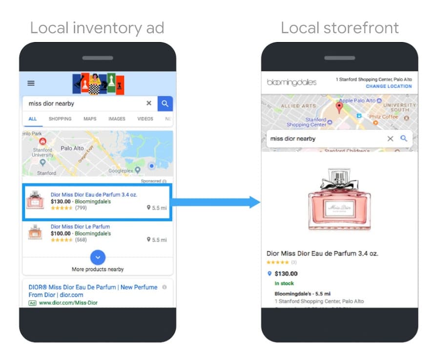 Google Local Inventory Ad