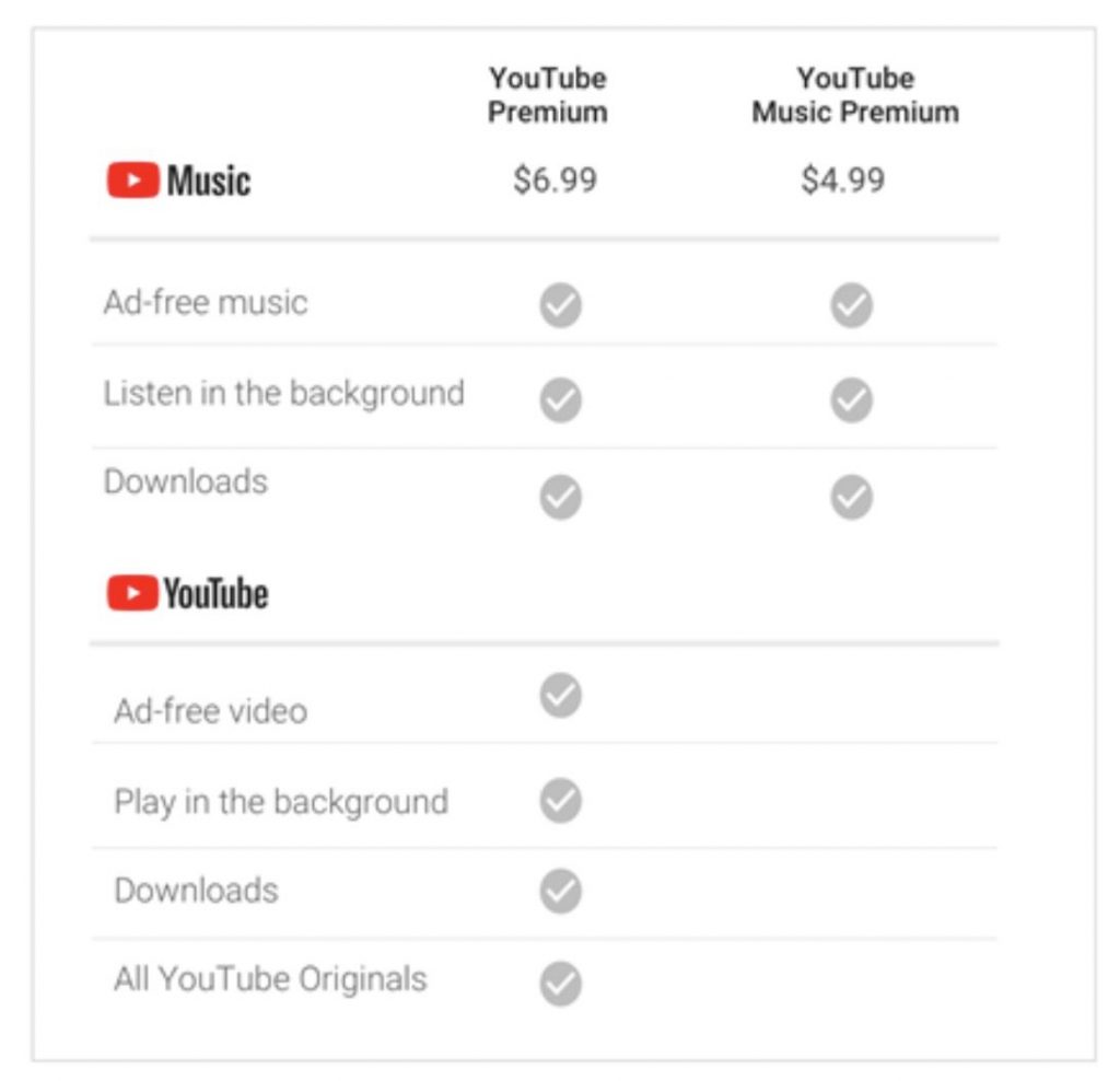 YouTube va lancer des offres étudiantes à prix réduits pour YouTube Premium et YouTube Music