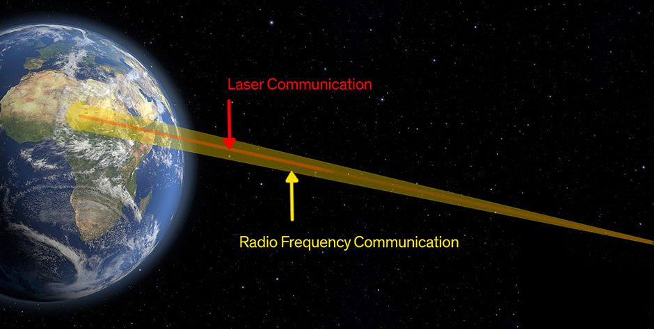 Facebook développe un système de télécommunication par laser, ou télécommunication optique.