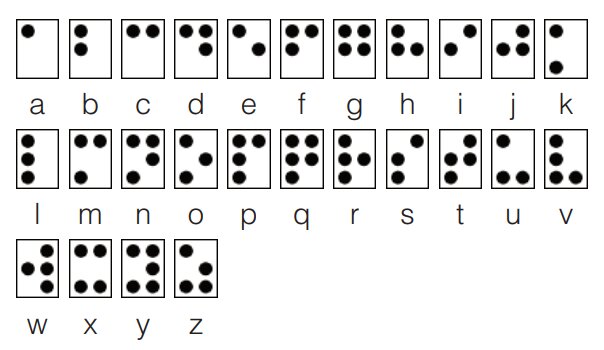 alphabet braille 