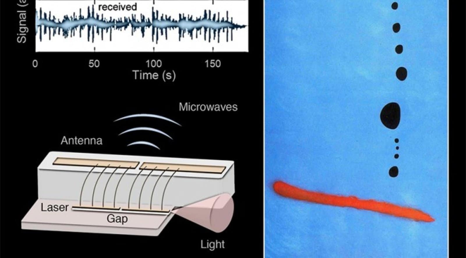 Une radio-laser pourrait engendrer un WiFi ultra rapide