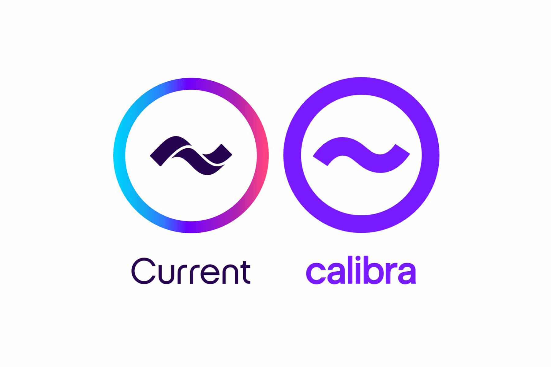 Le logo de Calibra de Facebook, copié sur celui de la banque Current ?