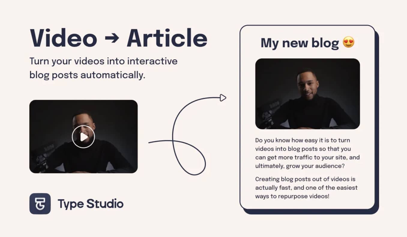 video to article concept