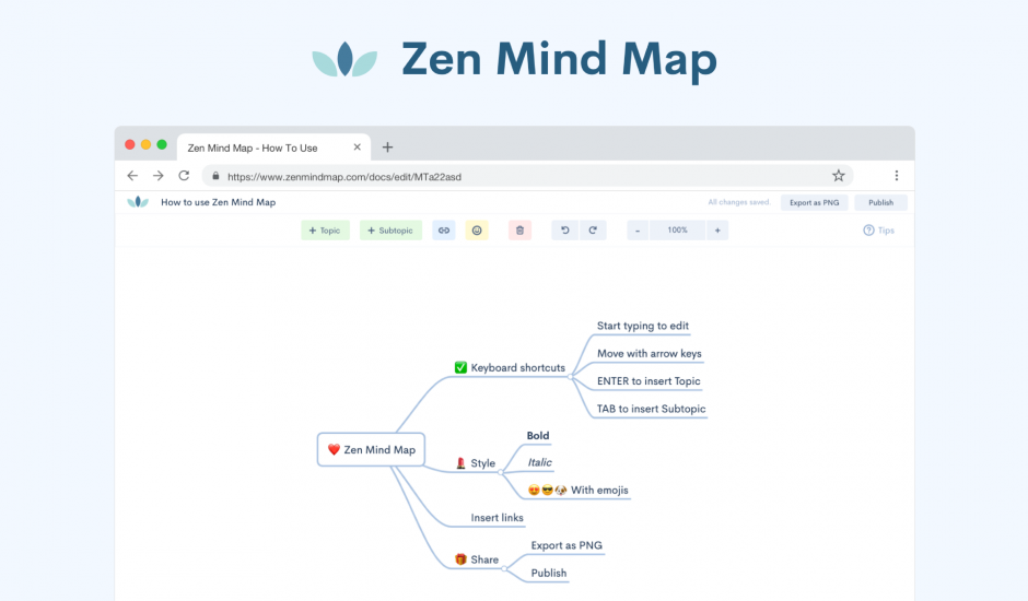 présentation Zen Mind Map