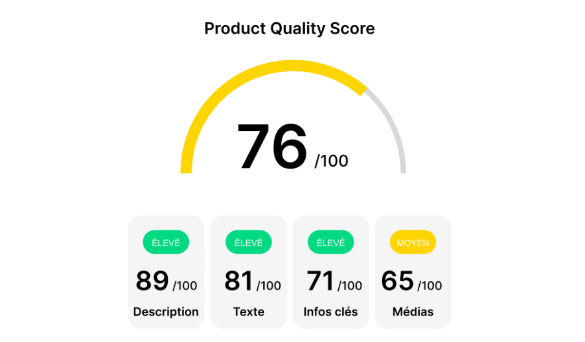 product quality score Quable