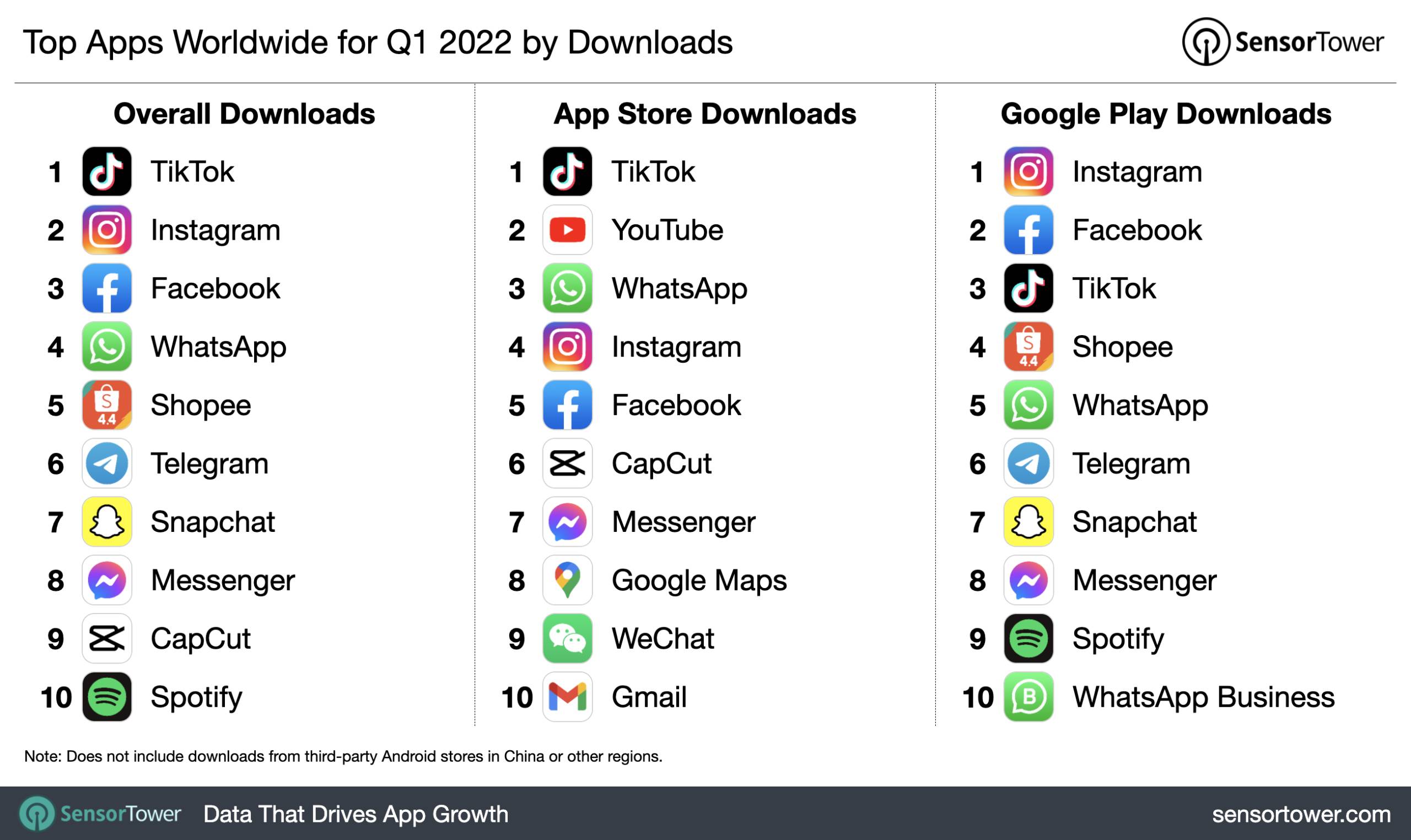 Infographie des applications les plus téléchargées au monde au premier trimestre 2022.