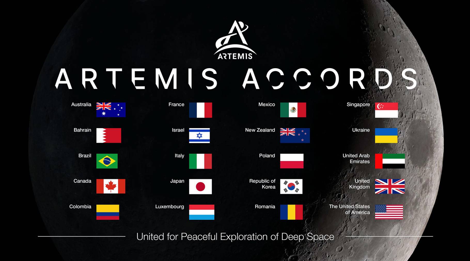 Les pays signataires des Accords Artemis.