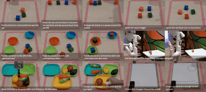 Image montrant plusieurs exemples de tâches ayant été apprises par un robot grâce à CaP.