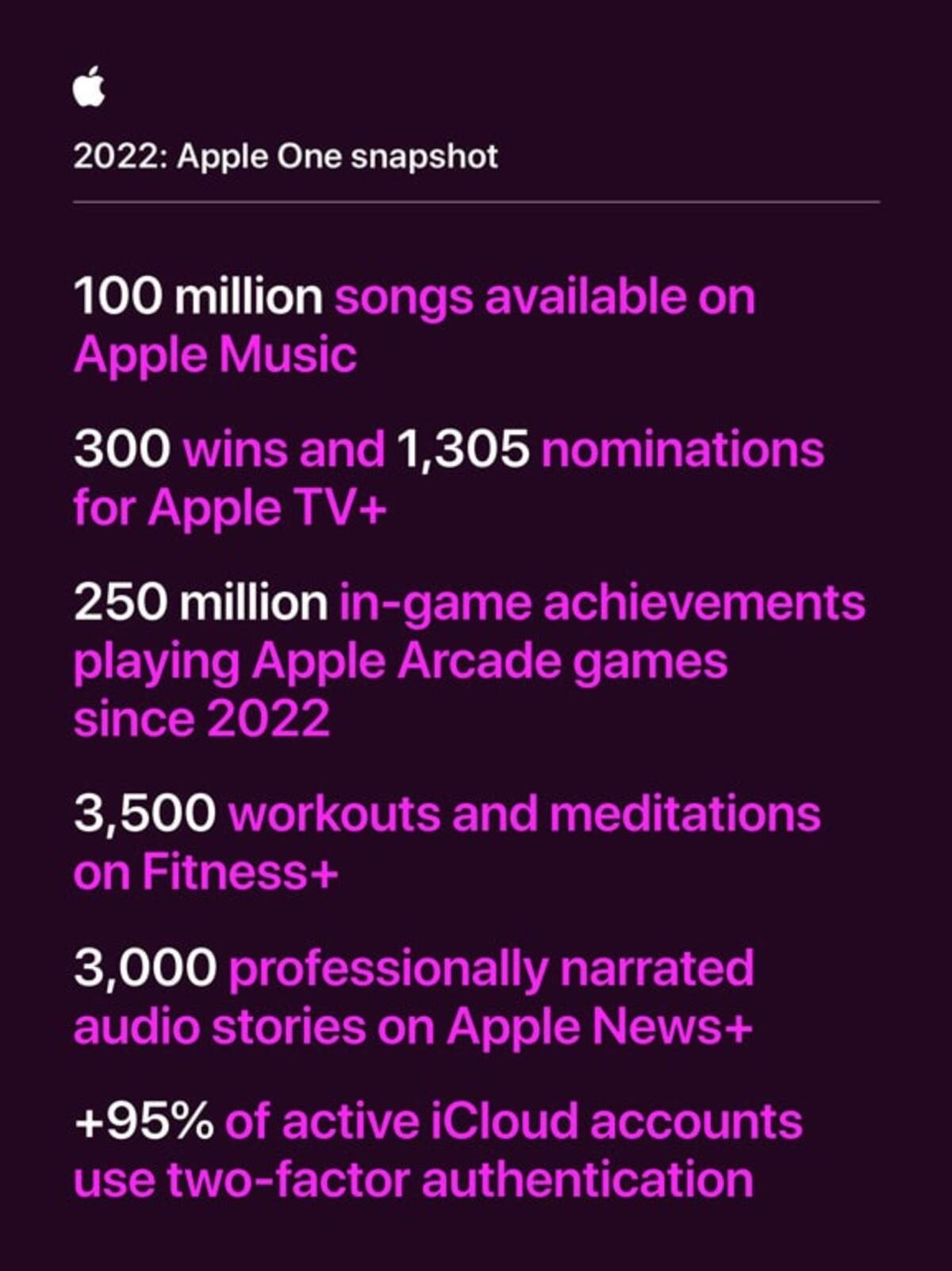Apple annonce ses statistiques pour l'App Store.