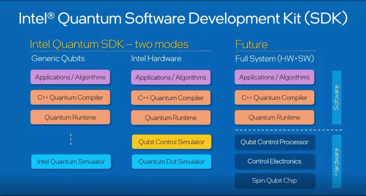 Présentation du kit de développement logiciel Quantum.