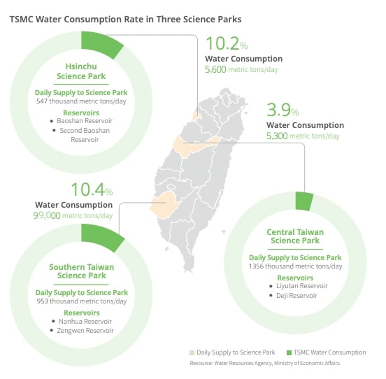Carte de Taiwan avec implantation TSMC