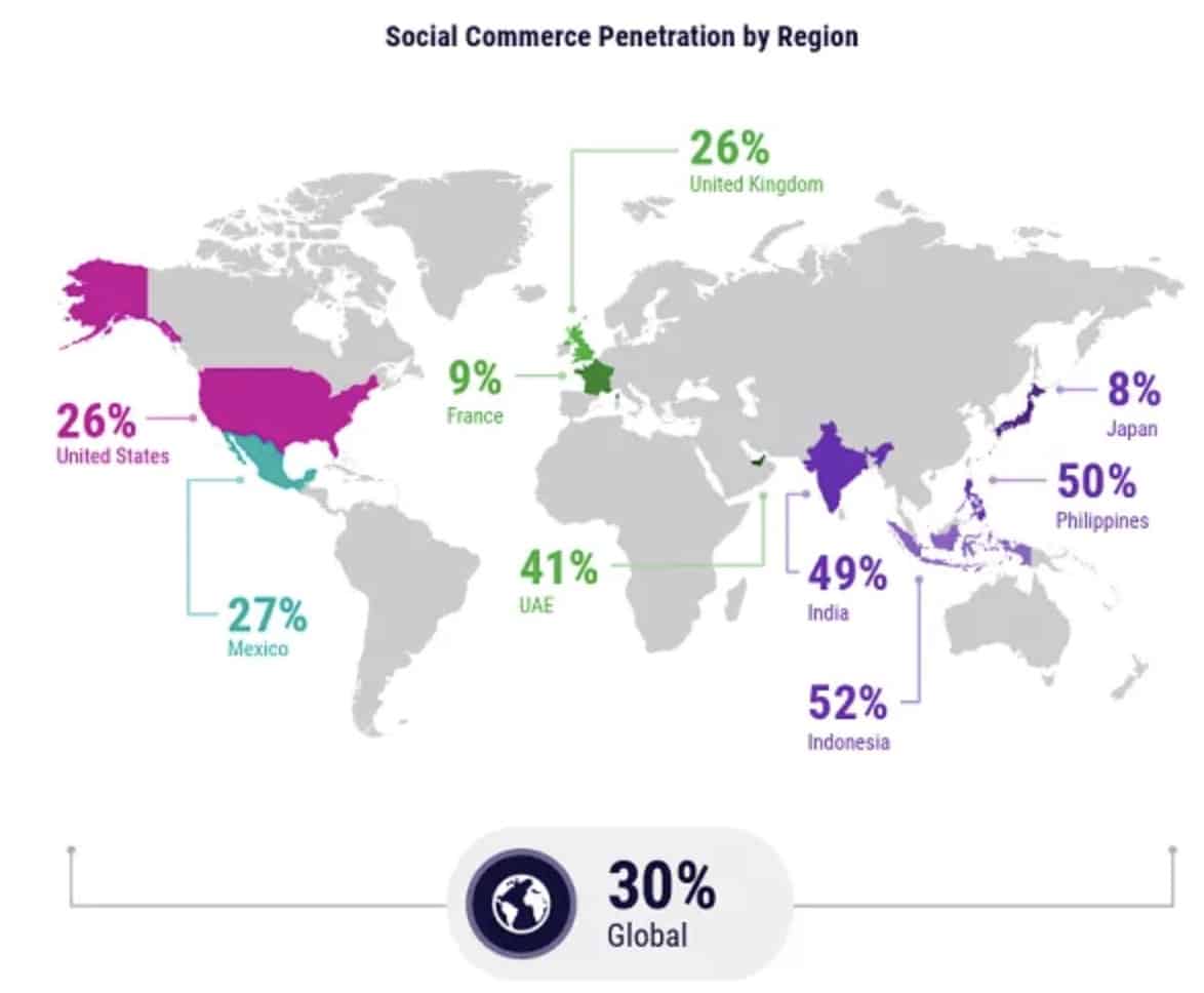 Un aperçu du Social commerce dans le monde… - Source&nbsp: DoubleVerify