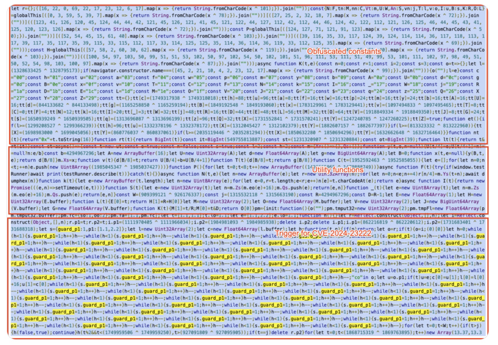 Un aperçu de l'origine de Coruna - Source&nbsp: Google Cloud